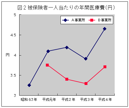 graph_19941101_3-2.gif