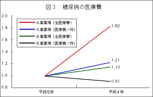 graph_19941101_3-3.gif